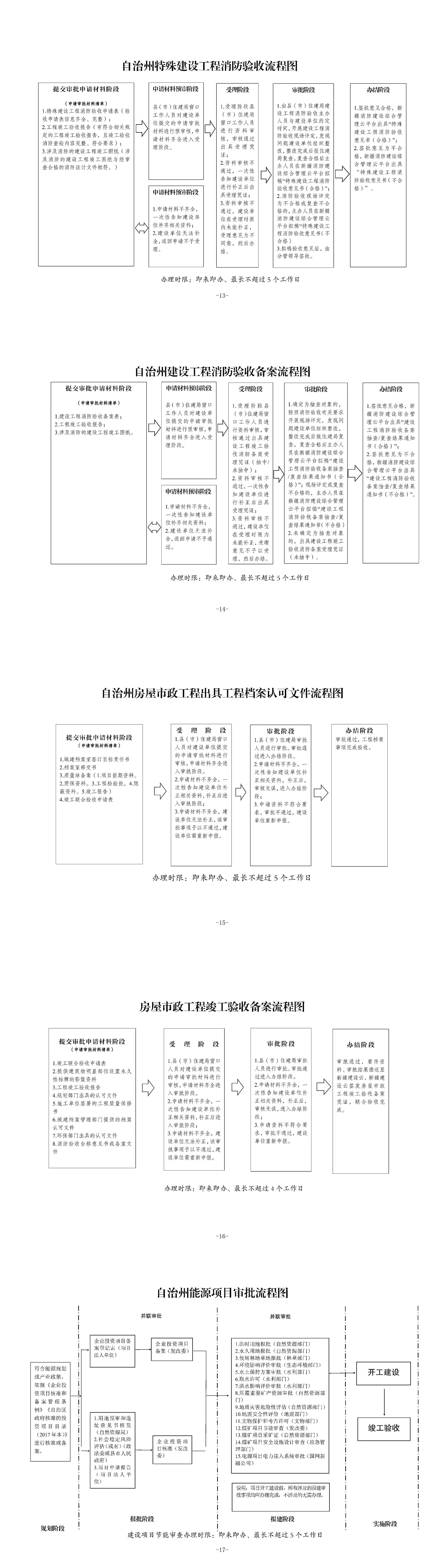 自治州投资项目并联审批工作机制 拷贝3.jpg